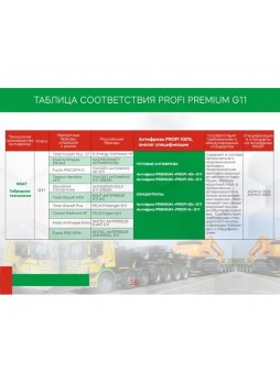 Оптом Антифриз PROFI PREMIUM «-65» Концентрат зеленый G11 (мет.бочка 220 кг) 11-65-220