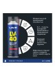 Оптом Многоцелевая смазка LAVR LV-40 650 мл Ln3504