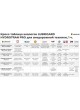 Оптом Трансмиссионное масло Lubrigard HYDROTRAN PRO UTTO 10w-30 Lubrigard LGPHTR1030TDL205